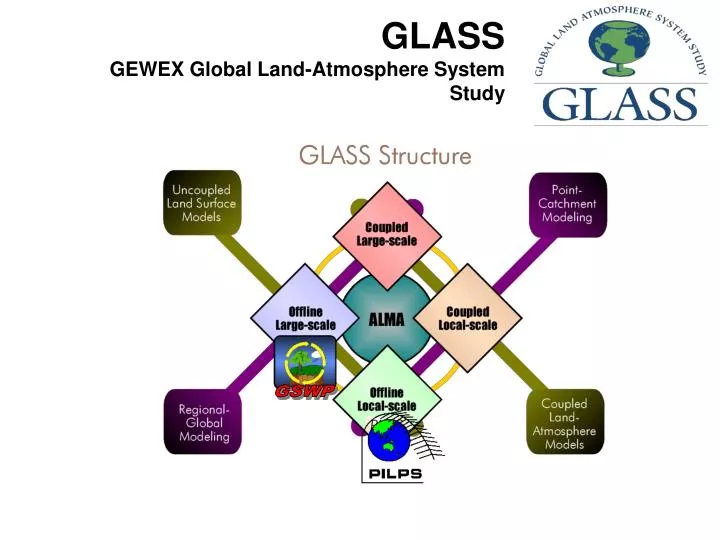 glass gewex global land atmosphere system study
