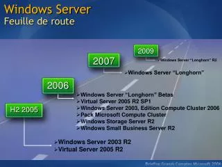 windows server feuille de route