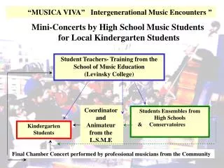 Student Teachers- Training from the School of Music Education (Levinsky College)