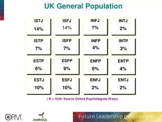 UK General Population