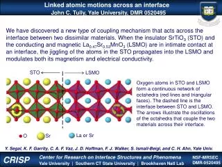 Linked atomic motions across an interface