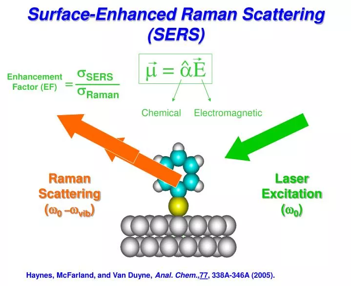 surface enhanced raman scattering sers