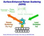 Surface-Enhanced Raman Scattering (SERS) - slide 1