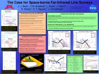 The Case for Space-borne Far-Infrared Line Surveys