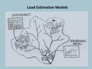 Load Estimation Models