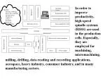 Enhancing High-Speed Spindle Systems: Dynamic Modeling and Compensation Techniques - slide 1