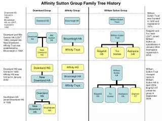 Affinity Sutton Group Family Tree History
