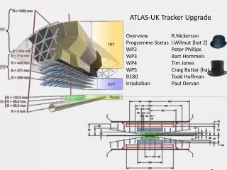 ATLAS-UK Tracker Upgrade