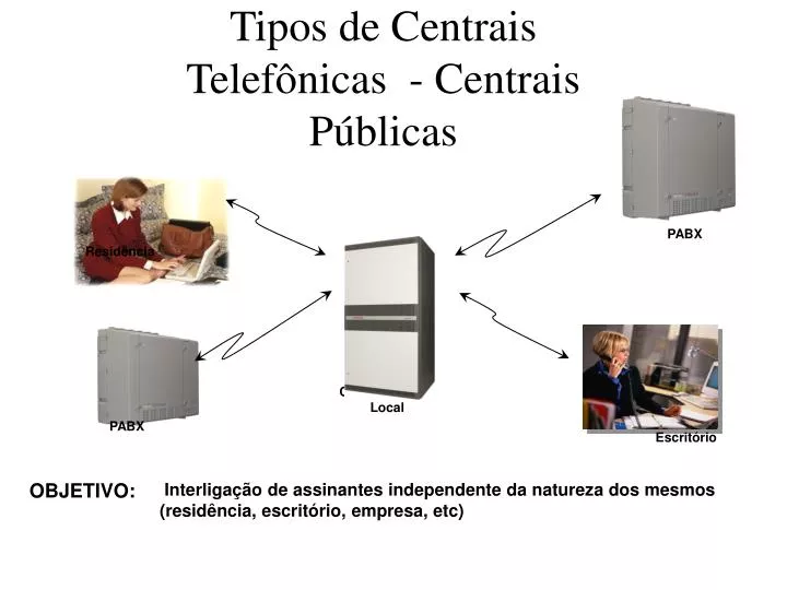 tipos de centrais telef nicas centrais p blicas