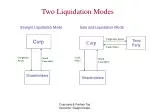 Two Liquidation Modes - slide 1