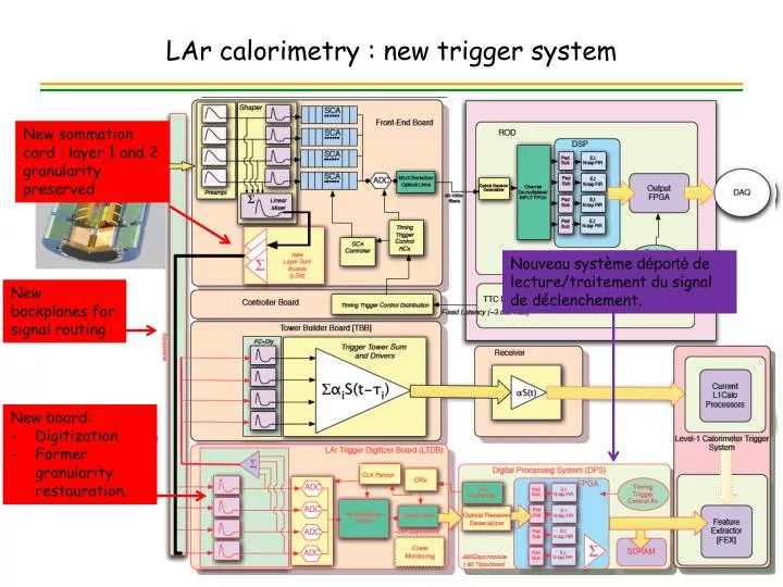 lar calorimetry new trigger system