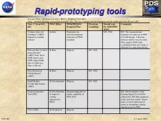 Rapid-prototyping tools