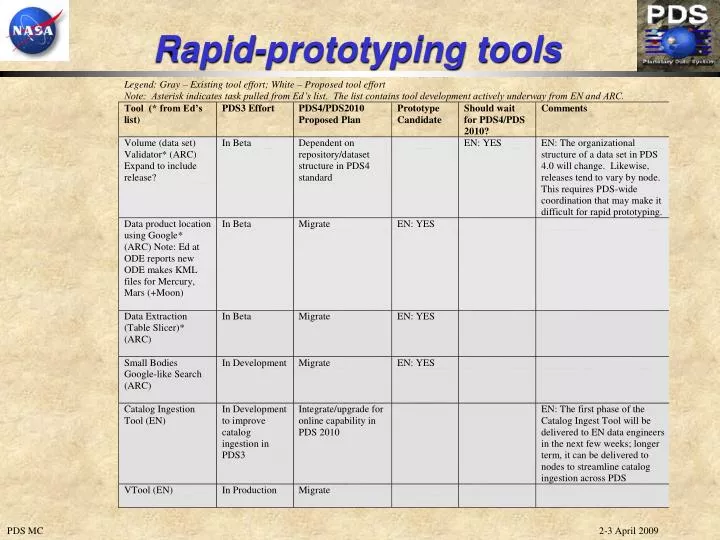 rapid prototyping tools