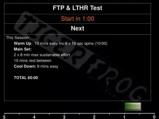 Last 2 mins easy spin Well done!! FTP/ LTHR Test was brought to you by tiger frog .co.uk