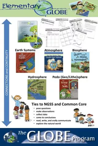 Ties to NGSS and Common Core pose questions make observations collect data come to conclusions