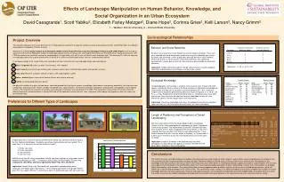 Effects of Landscape Manipulation on Human Behavior, Knowledge, and