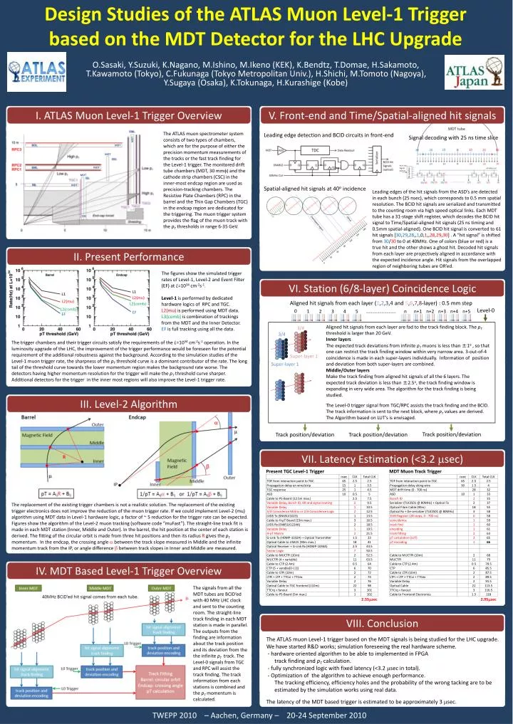 design studies of the atlas muon level 1 trigger based on the mdt detector for the lhc upgrade