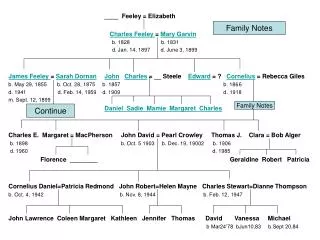 ____ Feeley = Elizabeth Charles Feeley = Mary Garvin