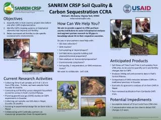 SANREM CRSP Soil Quality &amp; Carbon Sequestration CCRA