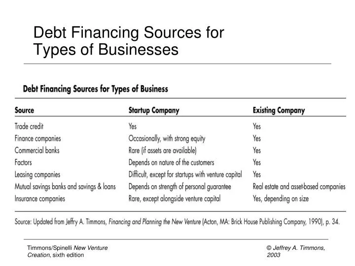 debt financing sources for types of businesses