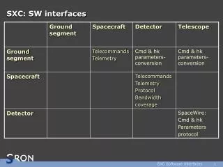 SXC: SW interfaces