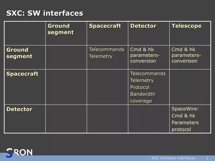 sxc sw interfaces