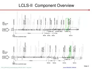 LCLS-II Component Overview