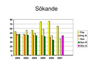s kande