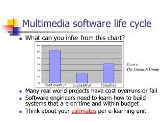 multimedia software life cycle