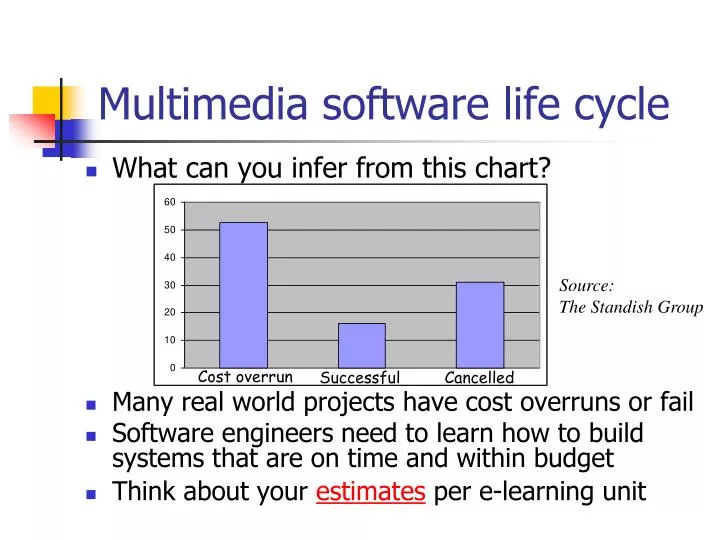 multimedia software life cycle