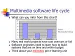 Multimedia software life cycle - slide 1