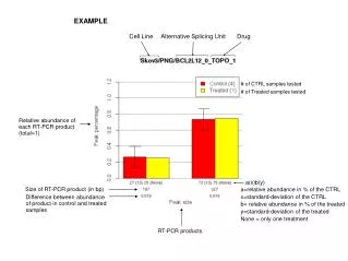 Relative abundance of each RT-PCR product (total=1)