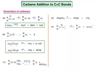 Carbene Addition to C=C Bonds