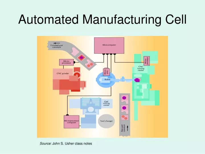 automated manufacturing cell