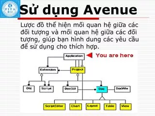 s d ng avenue