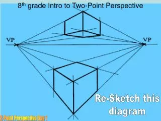 8 th grade Intro to Two-Point Perspective