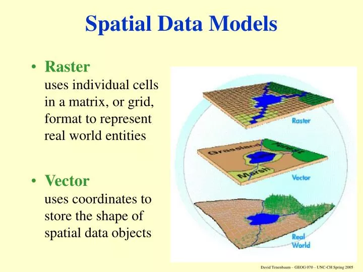 spatial data models