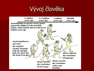 v voj lov ka