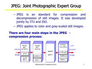 JPEG: Joint Photographic Expert Group