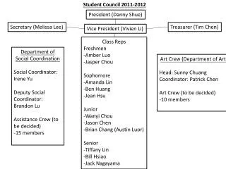 Student Council 2011-2012