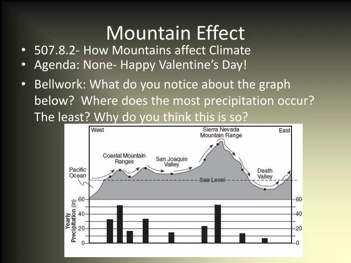 mountain effect