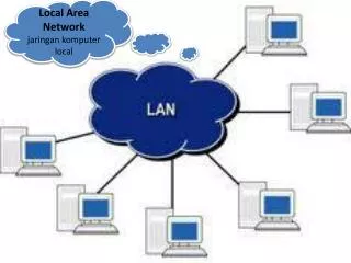 Local Area Network jaringan komputer local