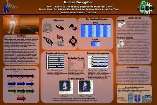 Human Encryption Duke University Genetically Engineered Machines 2006
