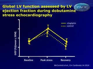 Global LV function assessed by LV ejection fraction during dobutamine stress echocardiography