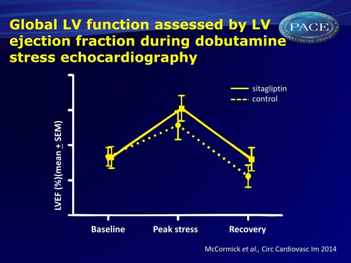 global lv function assessed by lv ejection fraction during dobutamine stress echocardiography