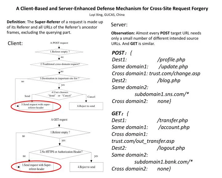 a client based and server enhanced defense mechanism for cross site request forgery