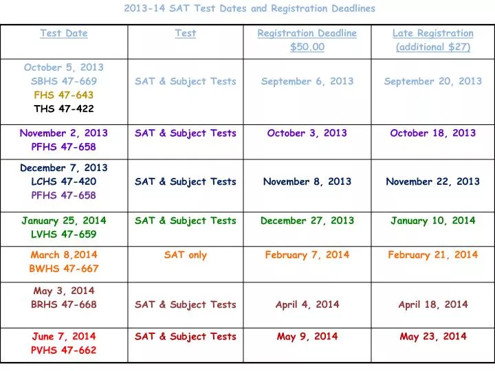 2013 14 sat test dates and registration deadlines