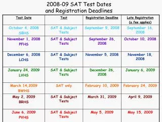 2008 09 sat test dates and registration deadlines