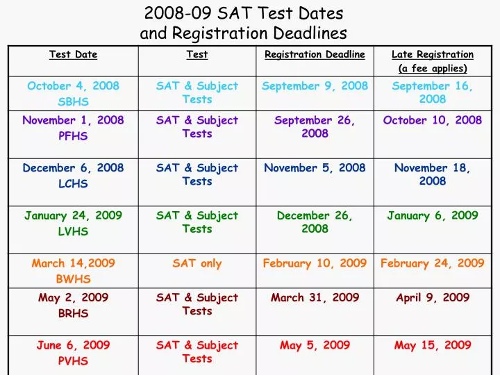 PPT 200809 SAT Test Dates and Registration Deadlines PowerPoint