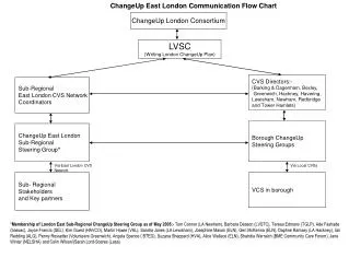 ChangeUp London Consortium